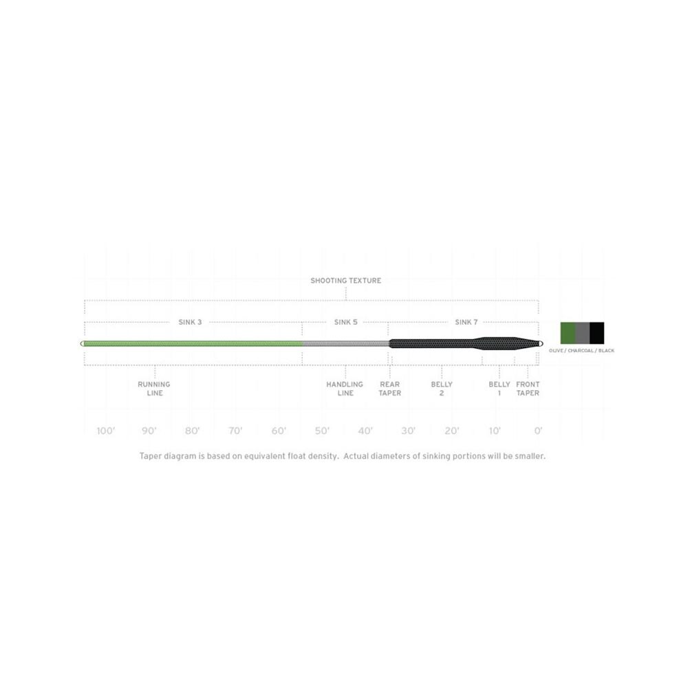 Scientific Anglers Sonar Titan 3D Sink 3 / Sink 5 / Sink 7 Fly Line in Green and Olive and Charcoal